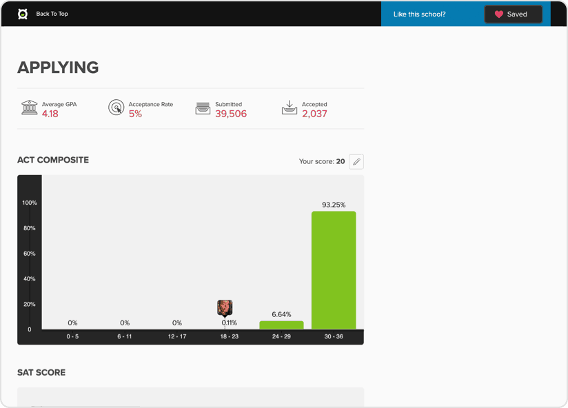 Test Prep screen