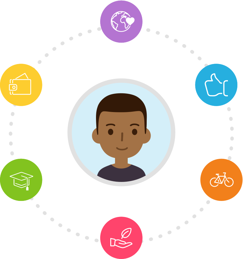 student-centered