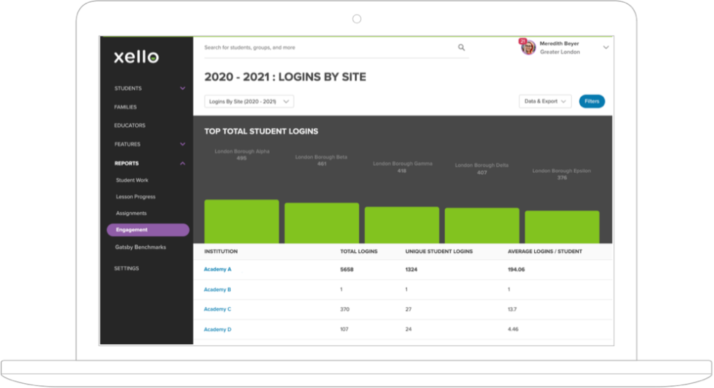 Logins by Site Report screen