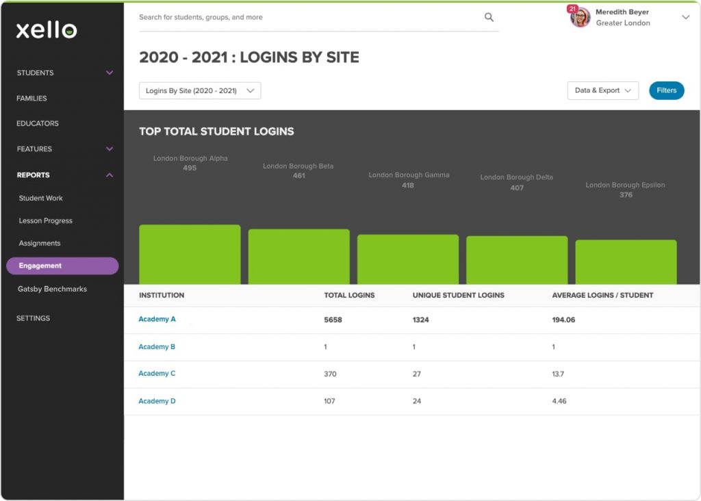 UK Multi-site Logins Report screen