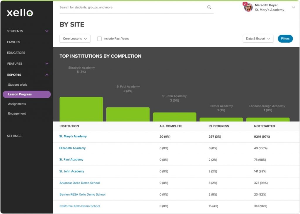 UK Multi-site-Top Institutions Complete Report screen