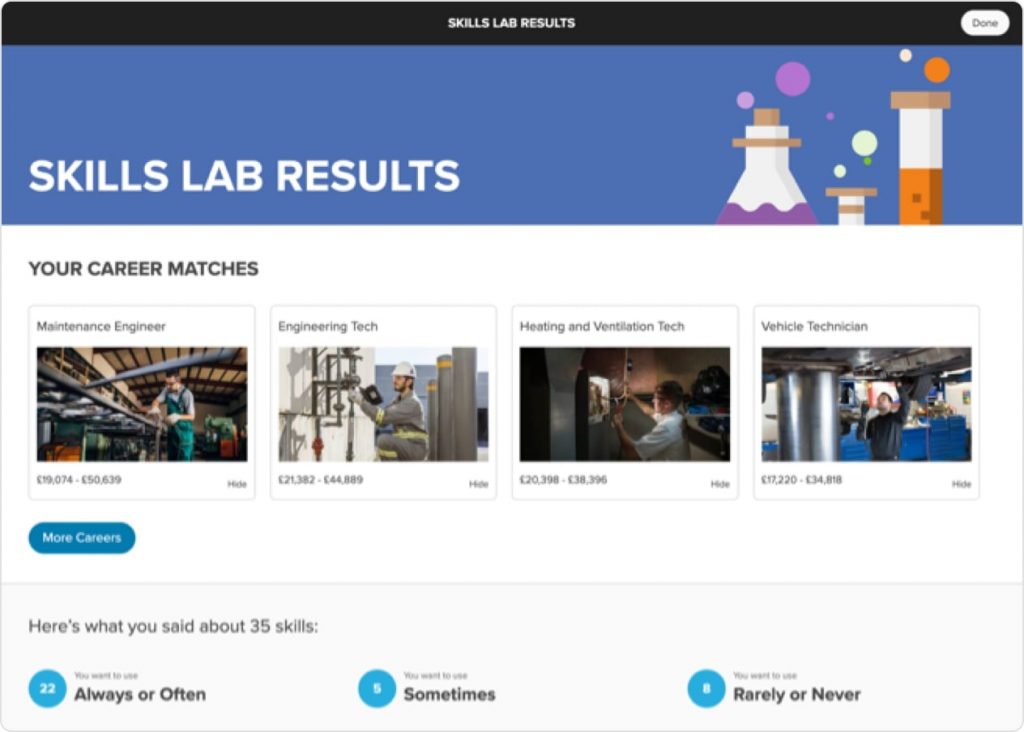 UK-Skill-Lab-Results